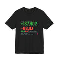 Diff Stat t-shirt with a giant code diff, funny code review gift for developers (black)
